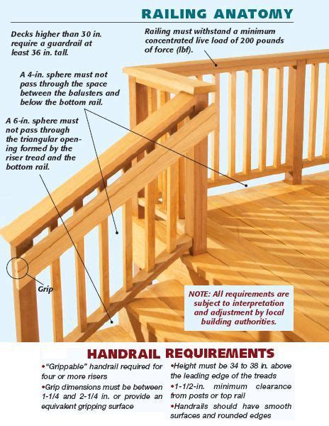 simple graphic showing handrail  stair railing building code requirements deck stair