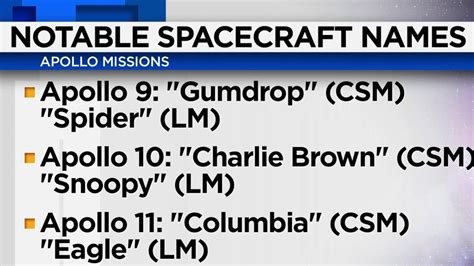 notable spacecraft nicknames   astronauts youtube