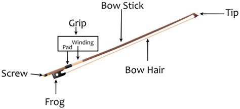 parts   violin bow   parts   violin bow