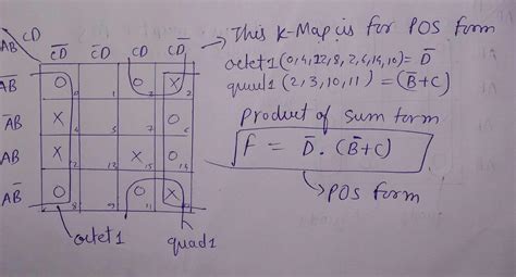 [solved] Simplify The Boolean Function Together With Dont Care