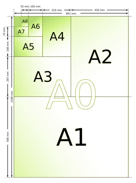 format a0 a1 a2 a3 a4 matériel grand format