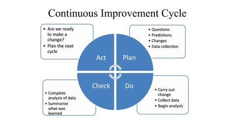 building  great hospital quality improvement program  vital