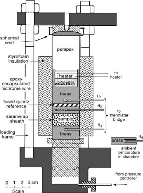 divided bar apparatus   determine thermal conductivity  scientific diagram