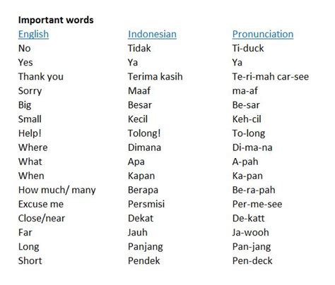 easy words  phrases      friend   balinese