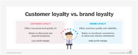 customer loyalty  brand loyalty whats  difference techtarget