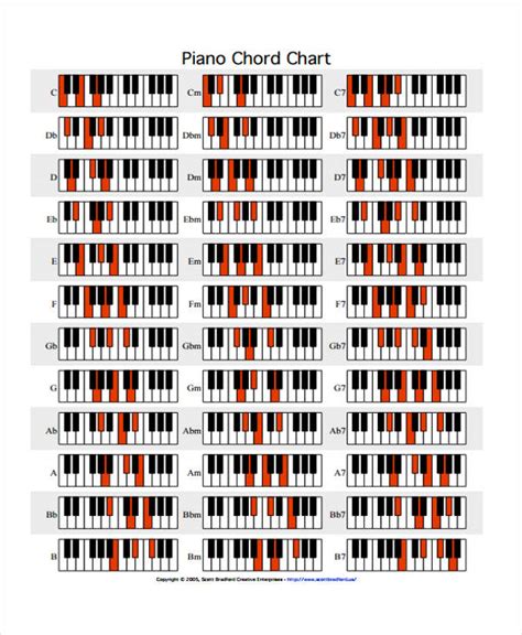 chord chart templates    format