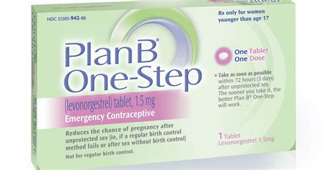 Morning After Pill The Debate Continues