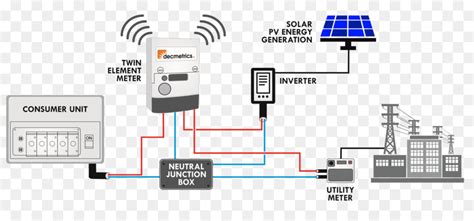 solar pv system diagram software   photovoltaic system wiring diagram