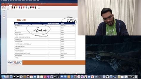 Snap Slot 3 Detailed Analysis Score Vs Percentile For Snap 2022 Youtube