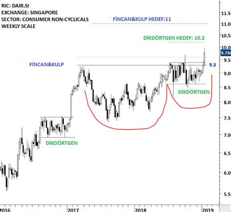 teknik analiz formasyonlar fincan kulp formasyonu cup with handle