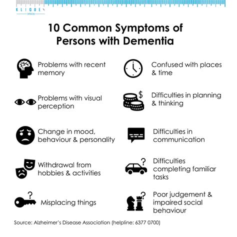 common symptoms  persons  dementia special