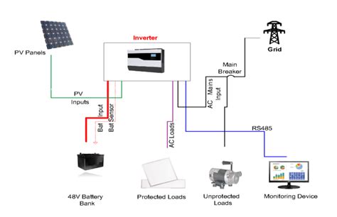 solar pv system settway energy technology corporation