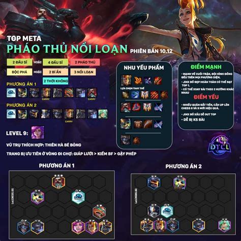 Đánh Giá Build Đội Hình Cách Lên Đồ Jinx Dtcl Mùa 3 Đao Tháp