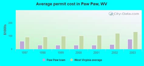 Paw Paw West Virginia Wv 25434 Profile Population
