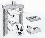 Movable Gutenberg Johannes Timeline Invention Timetoast Timelines Invents sketch template