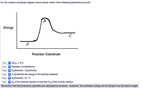 solved   reaction coordinate diagram shown  cheggcom