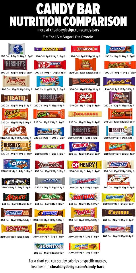 candy bar   healthiest calorie chart food calories list food calorie chart