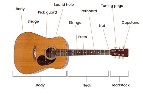 parts   acoustic guitar