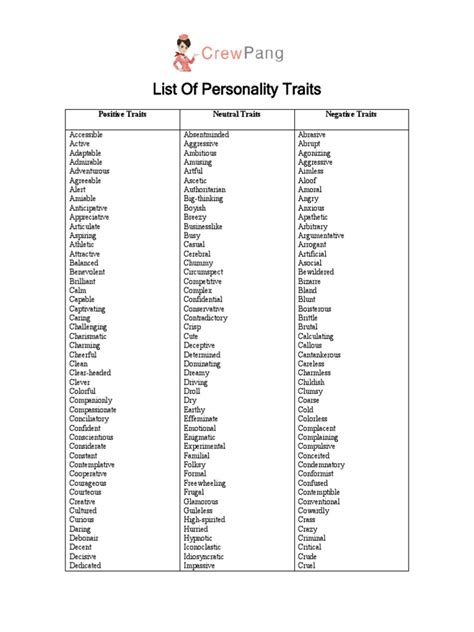 list  personality traitsdocx communication leadership