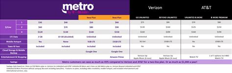 metropcs   metro   mobile  unlimited plans include google  android central