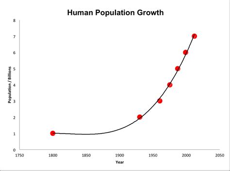overpopulation overproduction overconsumption