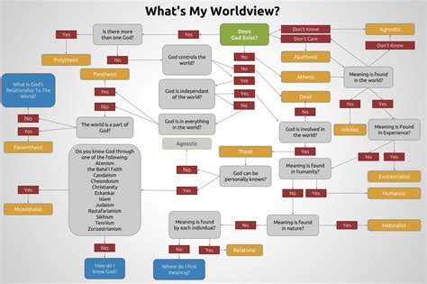 world   worldview