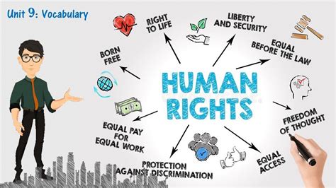 An Introduction To Human Rights Youtube