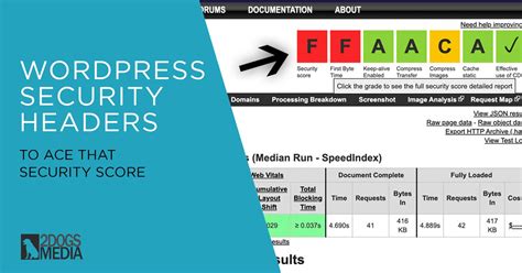 wordpress security headers  ace  security score