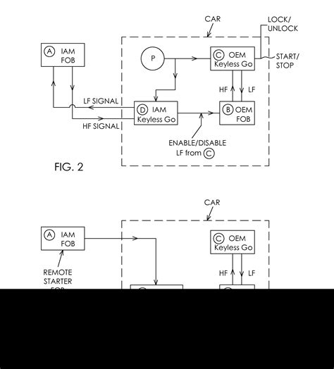 patent  system  method  keyless entry  remote starting vehicle