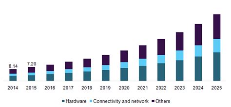 telemedicine market size trends industry analysis report 2018 2025