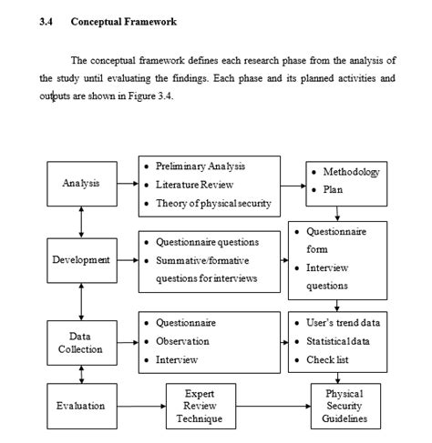 conceptual framework  cheggcom