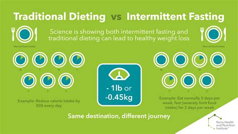 intermittent fasting work  science based answer kerry health