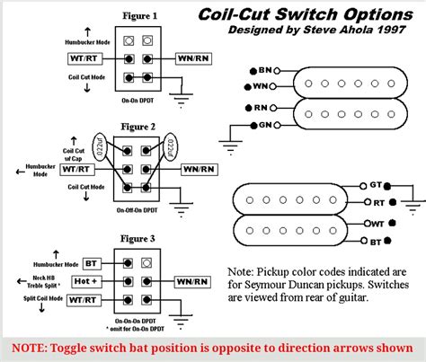 wiring diagram dimarzio pickups iot wiring diagram