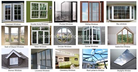 types  windows window frame design explained  images engineering learn