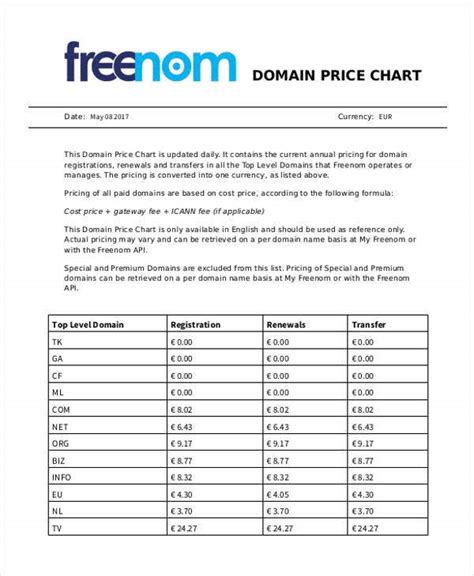 price chart templates word