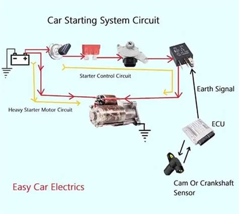 starter motor diagram beginners guide  pictures easy car electrics