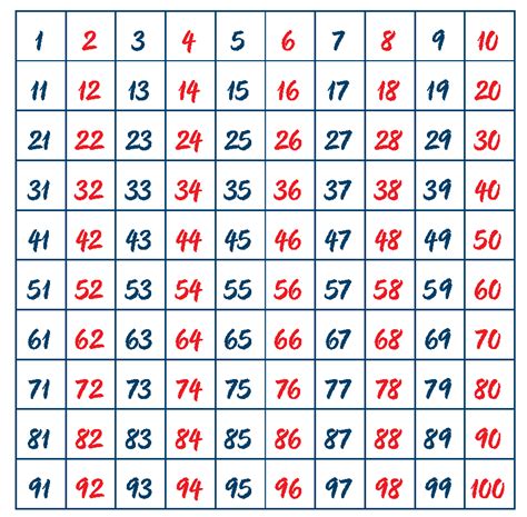 number chart definitions facts  solved examples cuemath