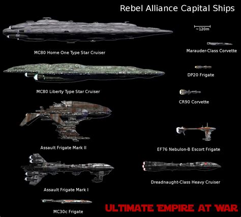 rebel alliance capital ships image ultimate empire  war mod  star wars empire  war
