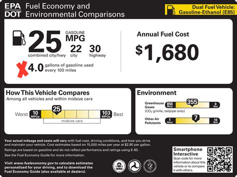 fuel consumption  fuel economy energy education