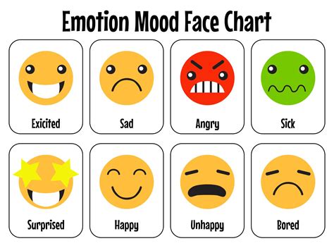 feelings chart feelings chart feelings emotion chart  xxx hot girl