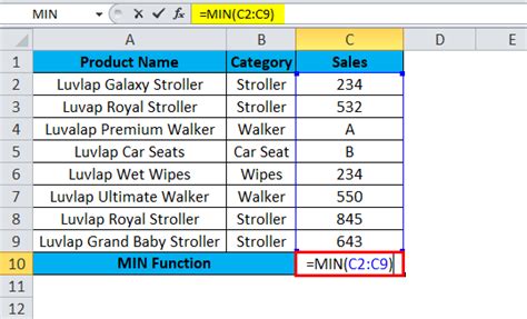 min  excel formula examples    min function  excel