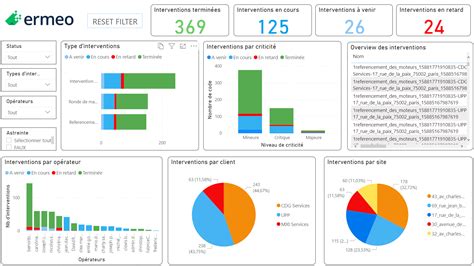 analyse des donnees collectees tableau de bord ermeo