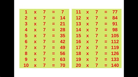 maths multiplication tables tables  youtube