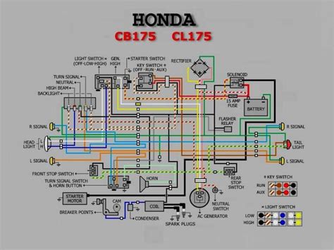 honda motorcycle electrical diagram motorcycle diagram wiringgnet motorcycle wiring