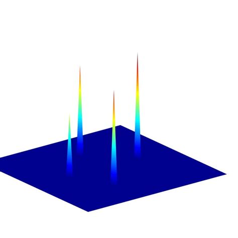 sparse initial sources identification  algorithm   case