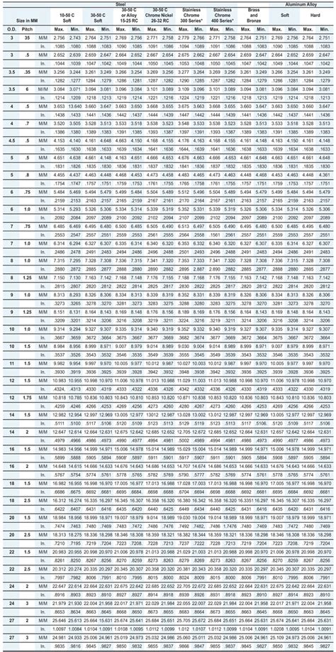 roll thread chart