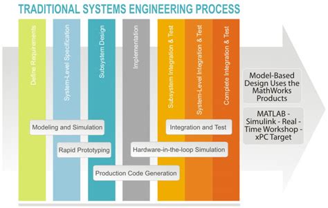 technical articles model based design mbd