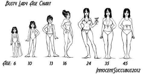 busty growth chart by innocentsuccubus hentai foundry