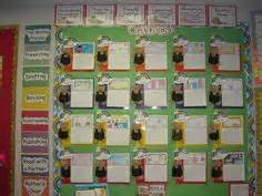 writing displays ideas writing classroom classroom organization