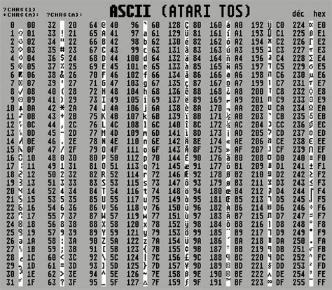 clavier code ascii  remplissage graphique de latari st